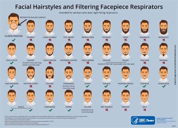 Jon Rahm | Facial Hair | No Beard Looks